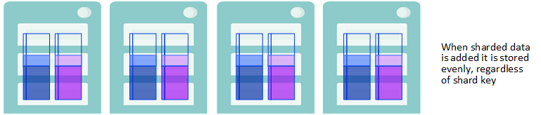 データ・ノードの追加およびデータの再分散の手順が示されています
